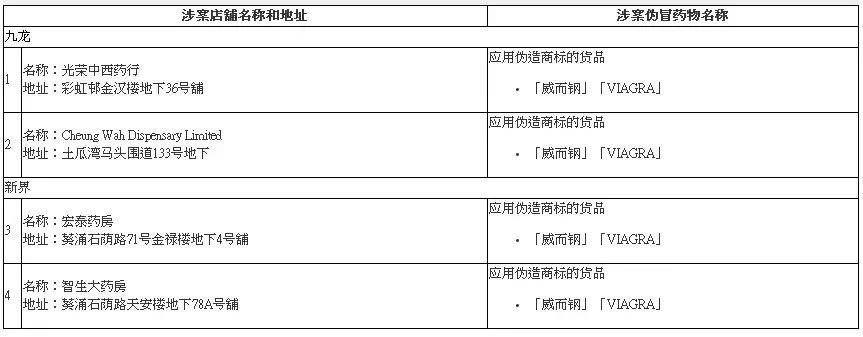 潮汕必备的药品,潮汕家庭必备药品大全图片