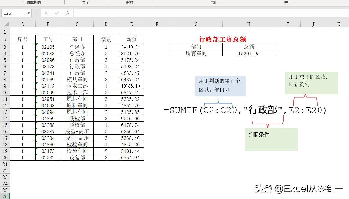 excelconcatenate函数的使用方法,excel常用函数的操作与使用技巧