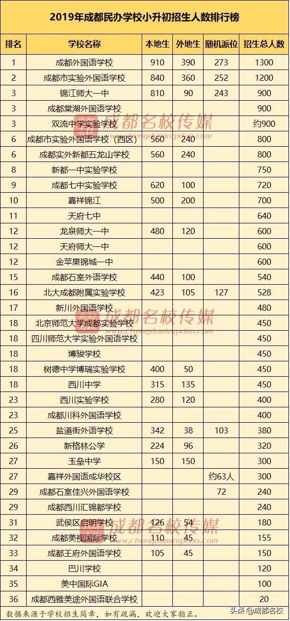 2019年西川中学招生,新川外国语学校2019年小升初成绩