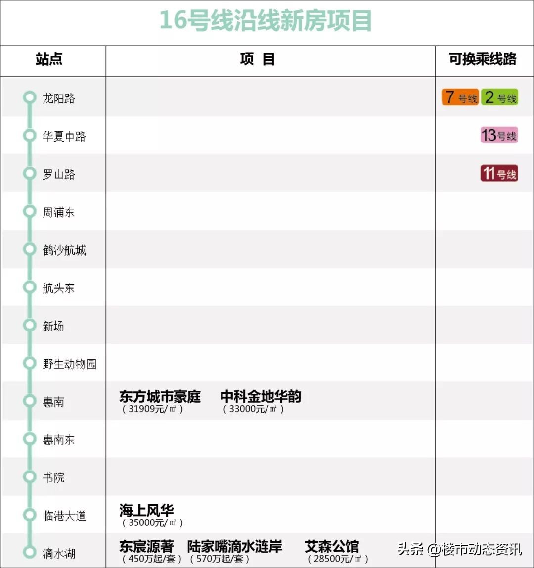 地铁盘汇总,2020年最不能错过的东西