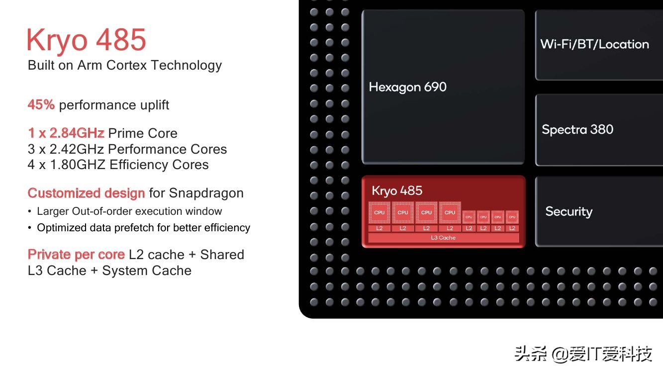 电脑处理器和手机处理器,手机处理器如何跟电脑处理器对比