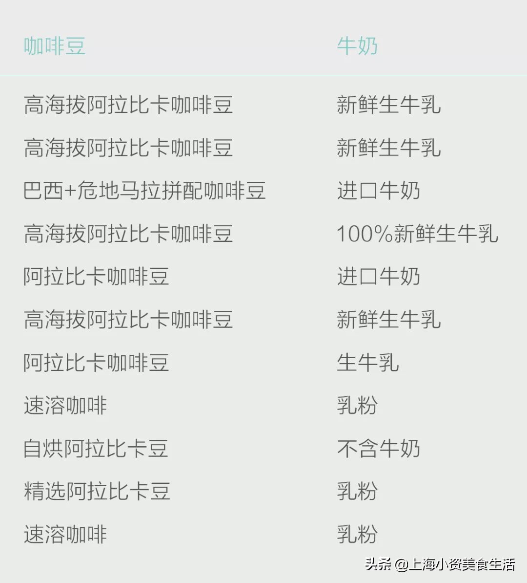 邻几便利店现磨咖啡测评,不同便利店的咖啡测评