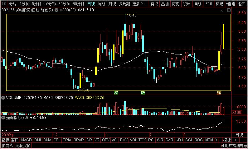 御银股份、创视科技、四方精创、聚龙股份，谁是数字货币应用老大