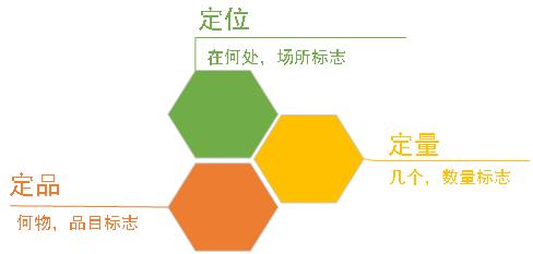 7s管理与现场改善方法,7s现场管理的步骤