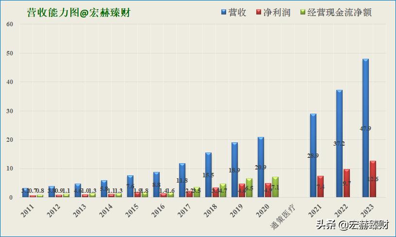 通策股票合理估值,通策大跌
