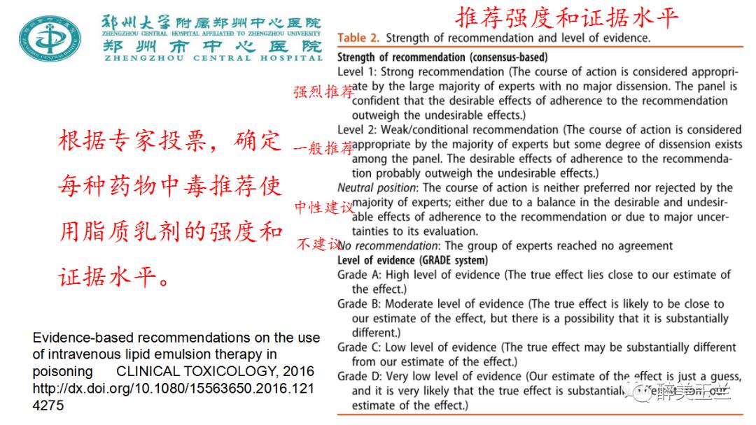 局麻药中毒的术前用药口诀,局麻药中毒临床表现及处理流程ppt