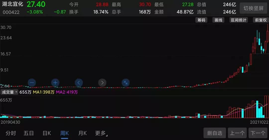 业绩创新高股票却新低,业绩创历史新高股价在低位