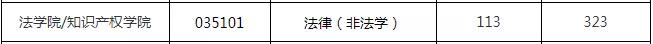 考研是选择211中“暨南大学”的报考难度