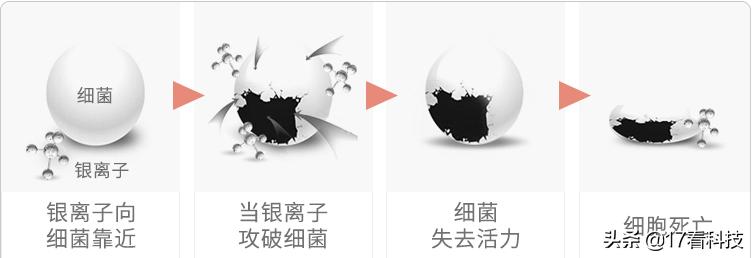 3倍洁净,3倍清洁效果