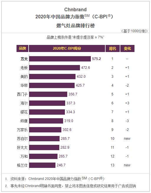 2021年油烟机创新十大品牌,2021油烟机灶具十大排名