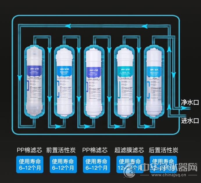 5级净水器好还是超滤好,五级超滤净水器更换滤芯