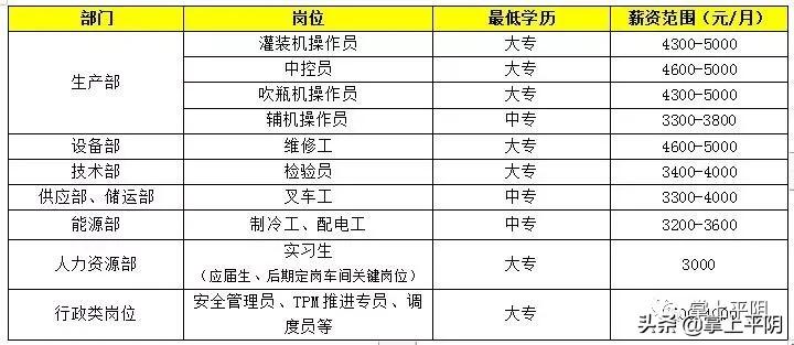 春风行动网上招聘会岗位信息,找工作黄金期春风行动招聘电话