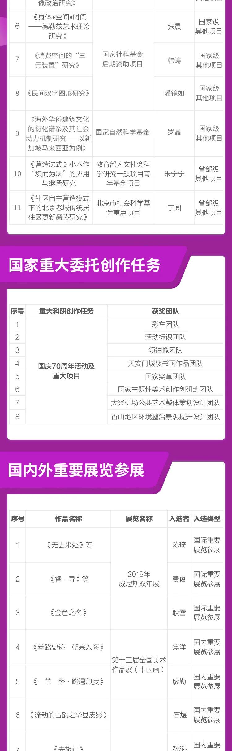 中央美院历年高分卷,中央美院教学成果展