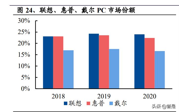 联想核心技术分析,联想集团迎aipc爆发元年