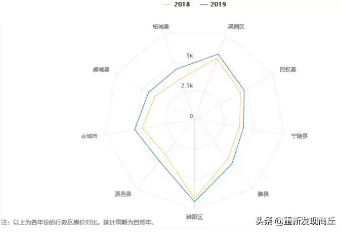 商丘睢阳区房价一览表,商丘市房价排名一览表