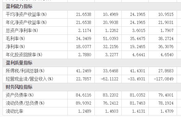 烟台力高置业债务,房企债务普遍密集到期