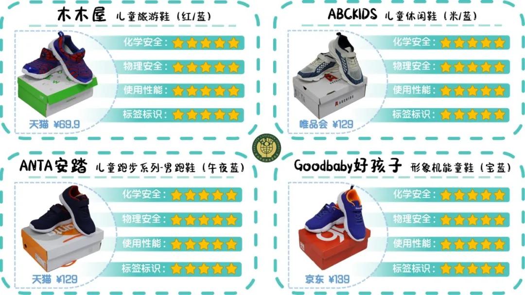 检出致癌物童鞋是什么牌子,巴布豆童鞋实测竟含致癌物