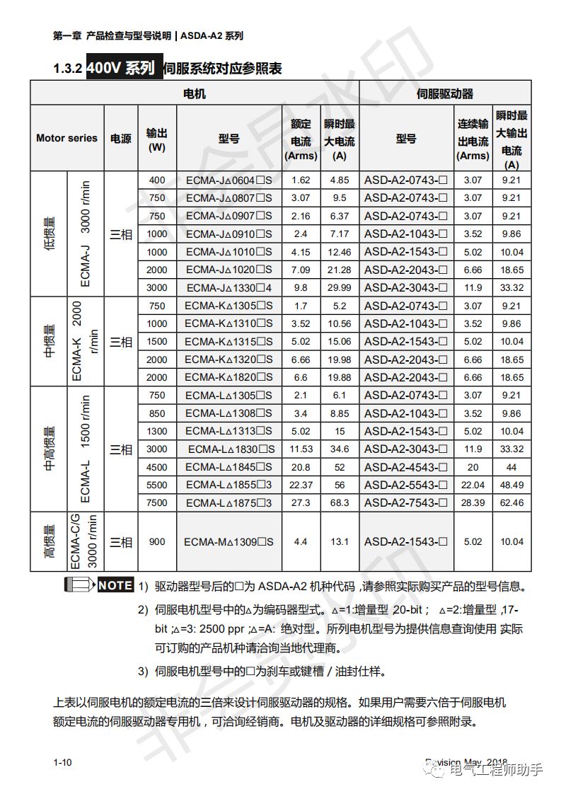 台达a2伺服控制器和西门子s7-1200,台达A2伺服说明书