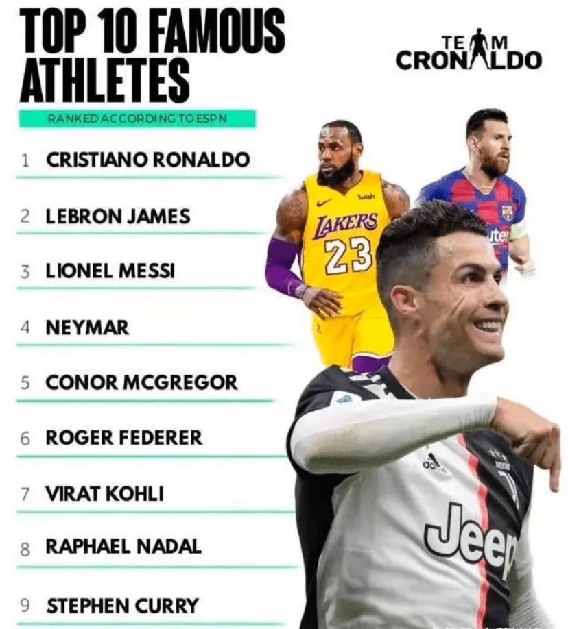 espn评世界十大运动员,espn世界百大著名运动员排行榜