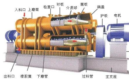 磨铁粉设备,粉磨设备