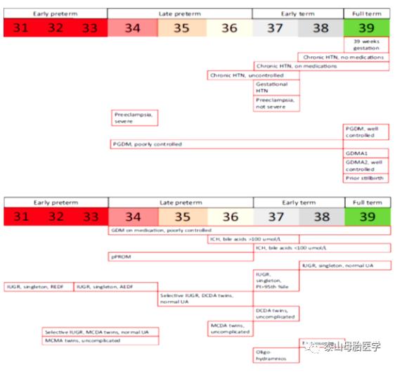 引产促宫颈成熟方法是什么,宫颈不成熟选择剖腹产还是引产
