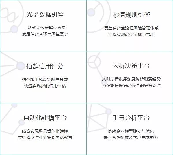 数据智能决策企业未来佰鹄数据业务品牌介绍