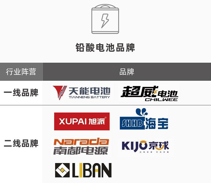 电动车72v和60v哪个电池耐用,现在60伏电动车电池什么牌子耐用