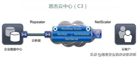 it资源虚拟化过程,主流的虚拟化技术对比