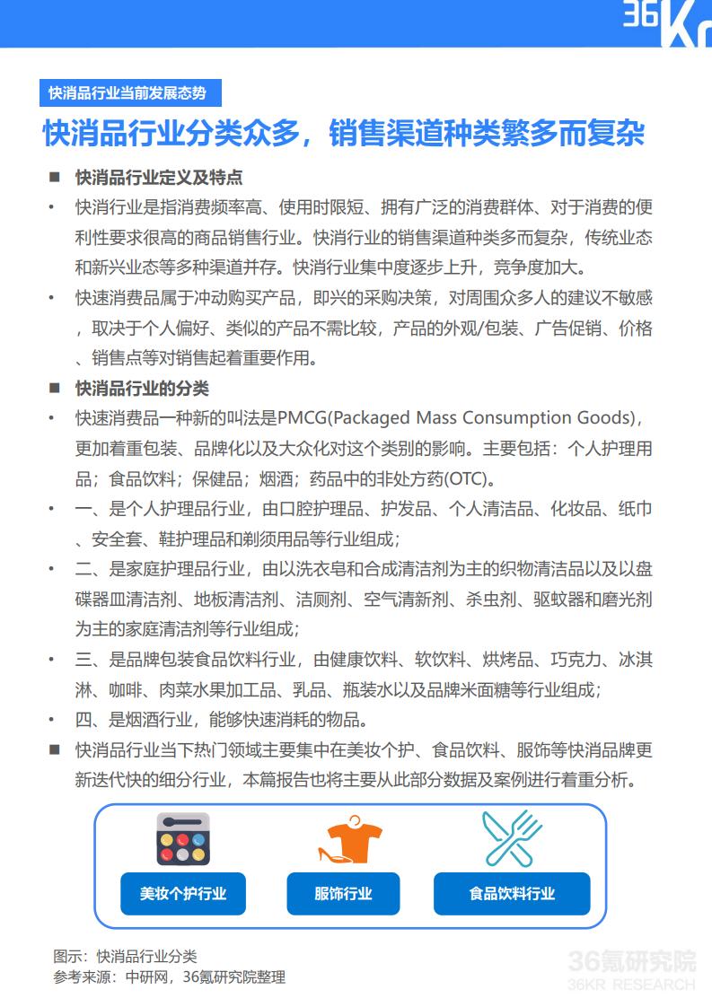 36Kr微播易：2020年快消品行业营销报告