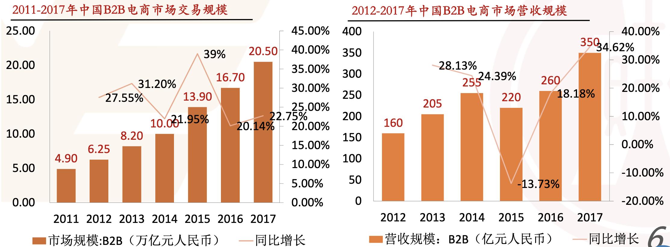 米思米工业品电商,日本电商米思米