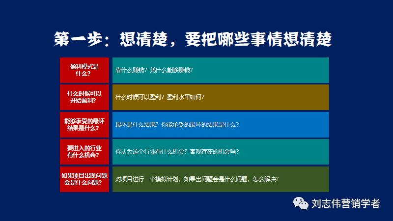 鍒涗笟椤圭洰鍙鎬ф姤鍛妏pt,鍒涗笟鍩硅璇句欢ppt