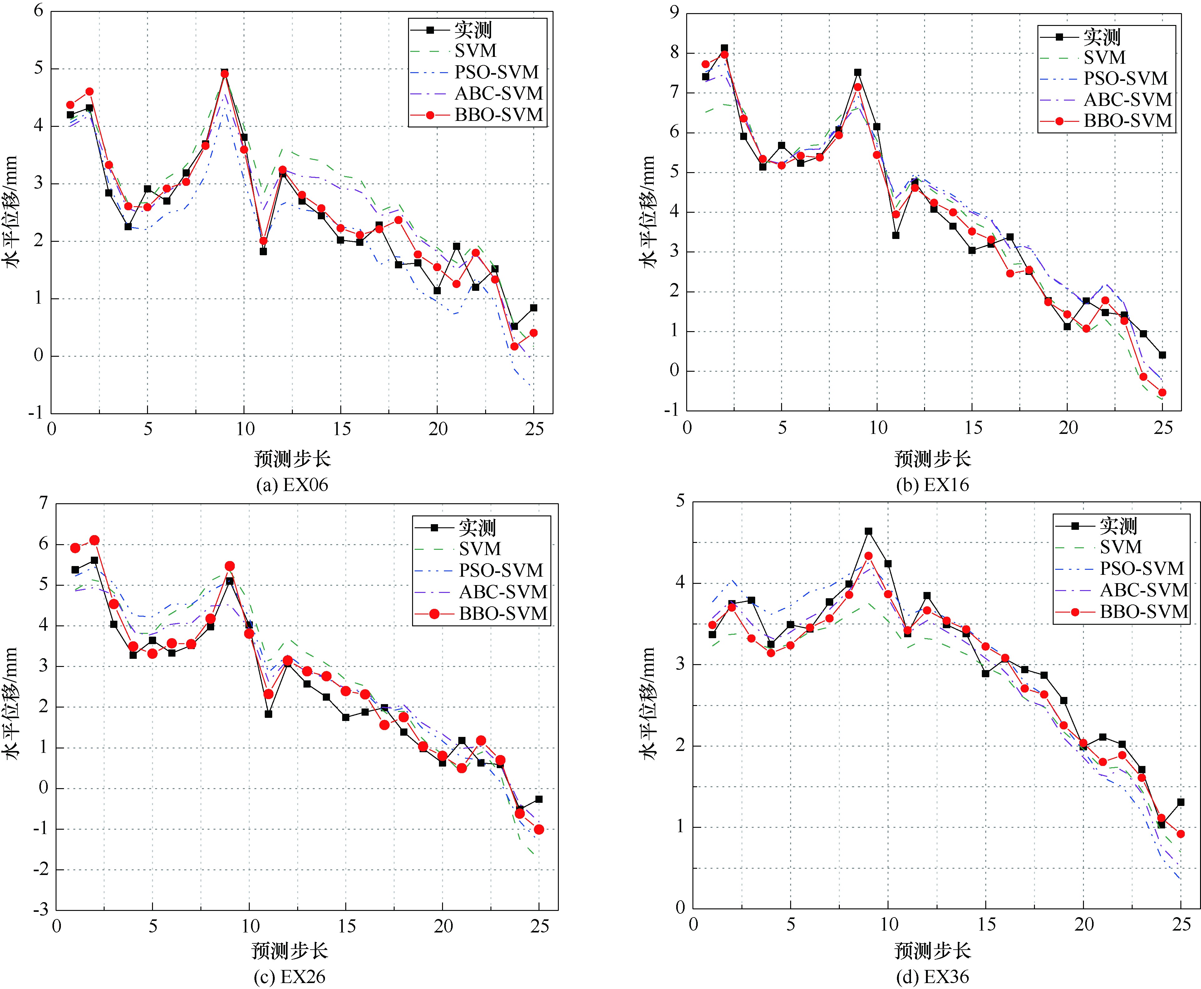 大坝模型模拟,基于abaqus的大坝变形仿真