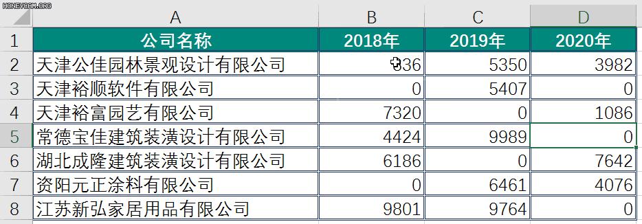 excel中以0开头怎么转换成数值,excel中数值转换数字