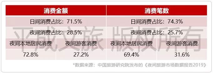 文旅夜游吸引游客的第一步,文旅夜游重点和难点