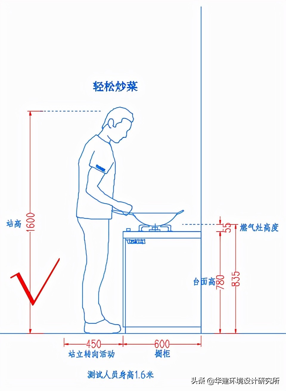 橱柜深度350设计图,橱柜850设计规范