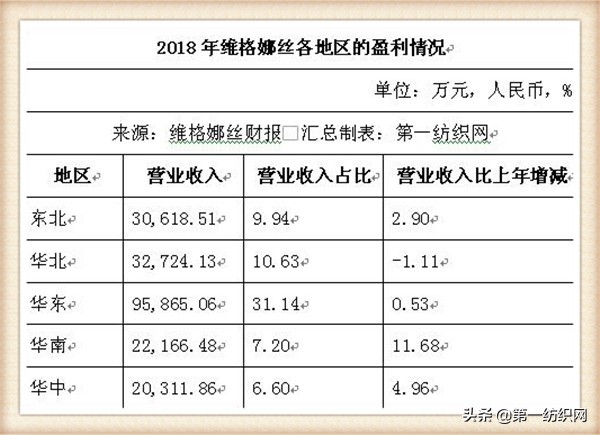 和维格娜丝齐名的品牌女装,维格娜丝女装是哪个公司的