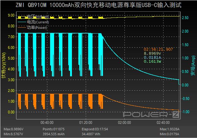紫米10000毫安尊享版拆解,小米120w快充和苹果20w快充