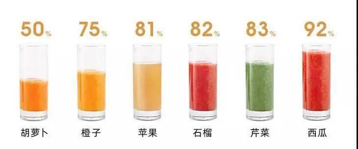 天天喝果汁会胖吗,果汁出汁率高的好处
