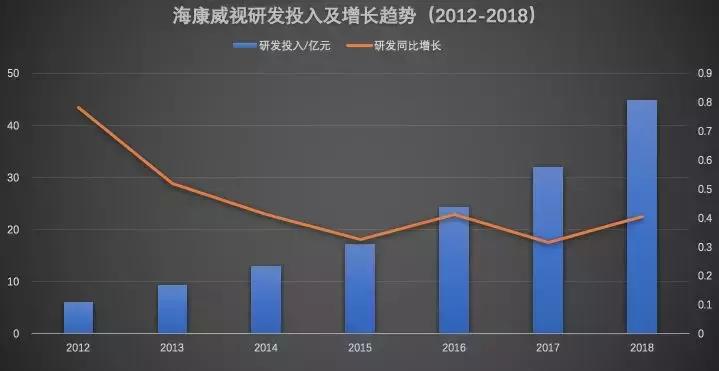 海康威视最近三年业绩,海康威视各子公司2022营收业绩