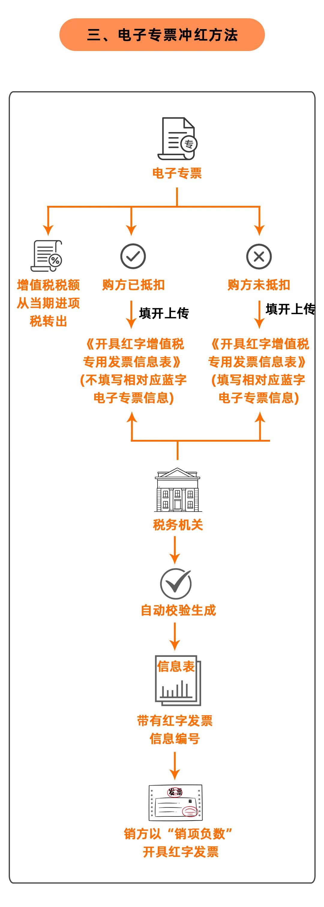 发票给对方后对方迟迟不付款,给客户开了发票客户不给钱咋办