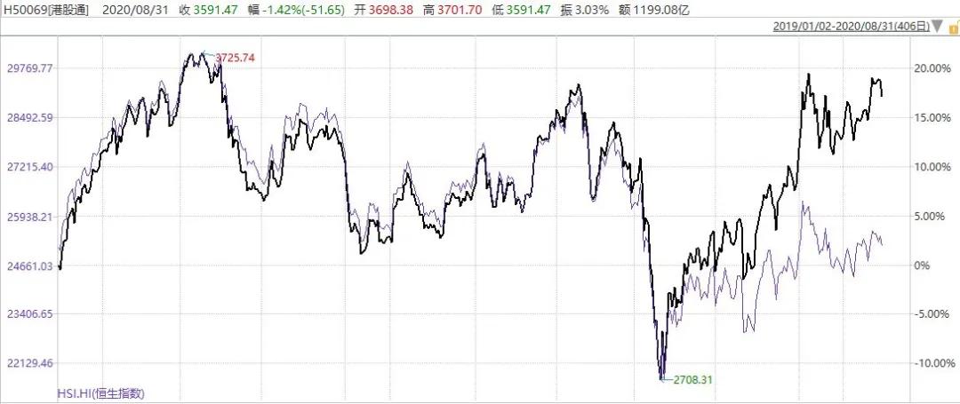 沪深港通持股数据,怎么当天看到沪深港通的数据