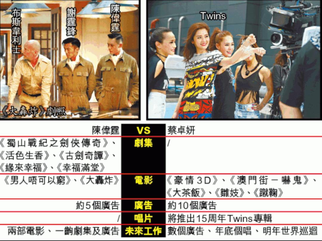 英皇时代的小鲜肉,英皇时期小鲜肉