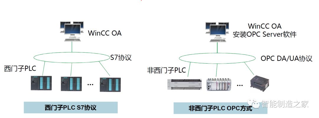 西门子Wincc入门书籍,西门子博途wincc从入门到精通
