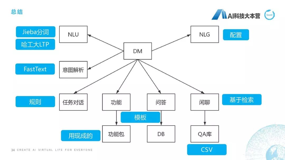 微信ai聊天机器人,ai写作智能聊天机器人