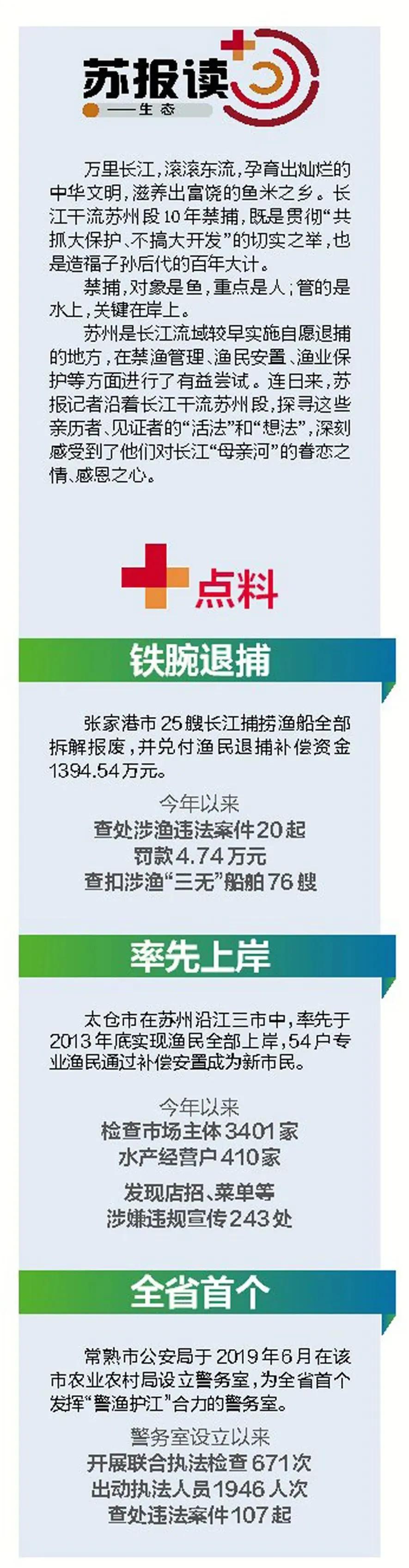 渔民上岸新生活,苏州渔民上岸新生活