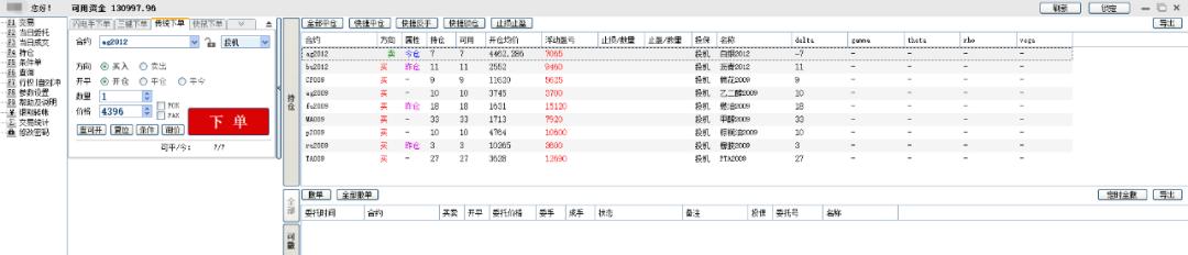 程序化交易收益,程序化交易能实现什么功能