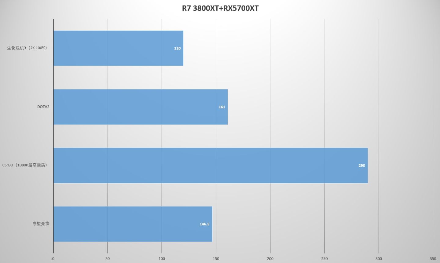 amdxt处理器,全新amdzen3处理器