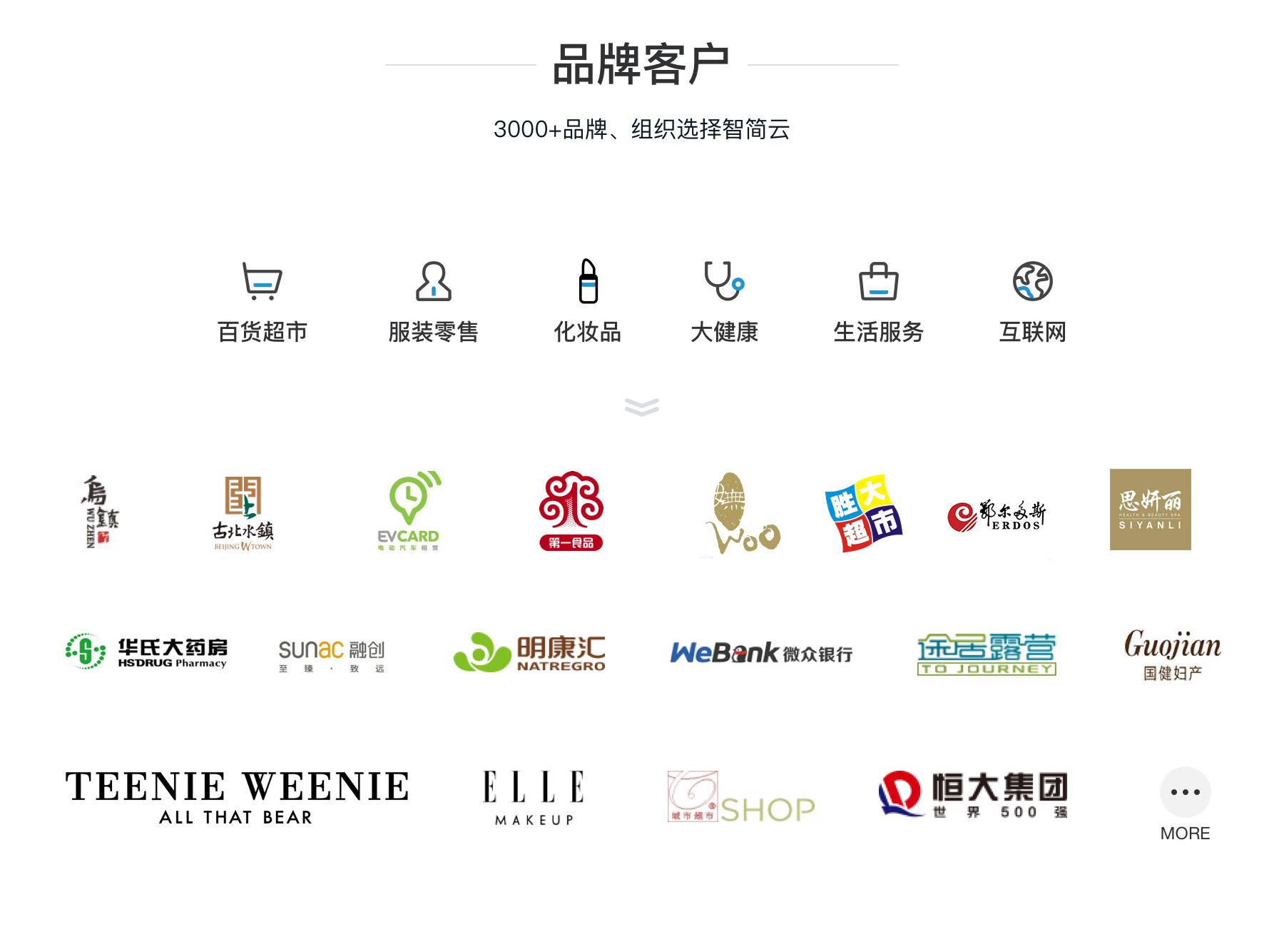 美妆市场转型,美妆商业模式