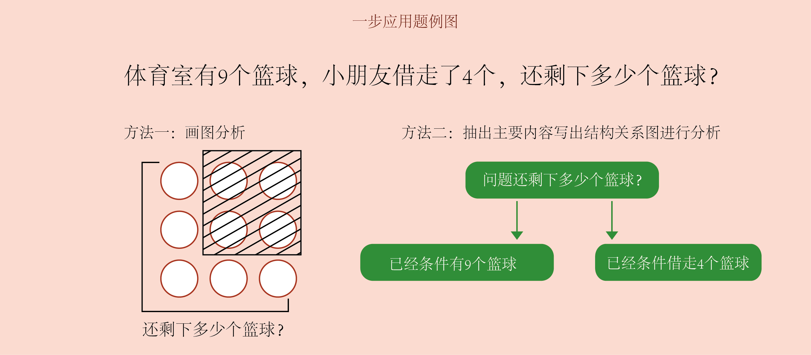 怎么才能让孩子学会应用题,一年级小孩应用题学不会怎么办