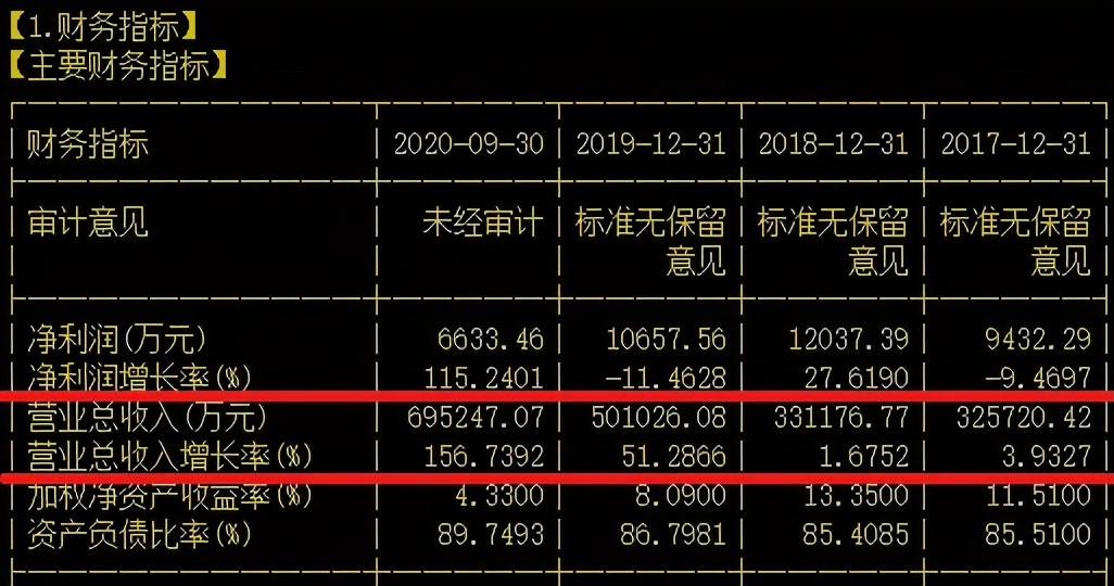 运达股份|国内风电领域技术最先进的企业之一